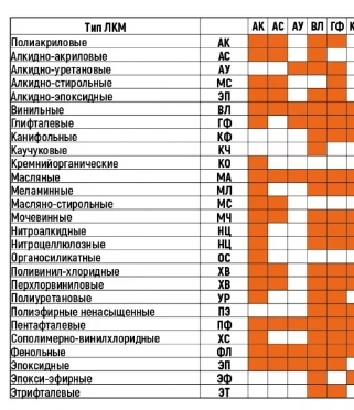Совместимость грунтовки ГФ-021 с разными типами эмалей