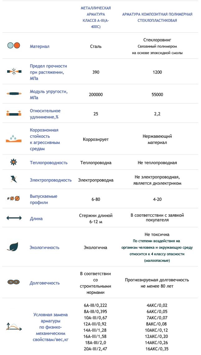 Сравнение стеклопластиковой и стальной арматуры