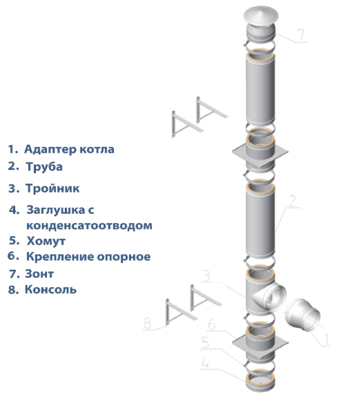 Схематичное строение сэндвич-трубы для дымохода в разрезе