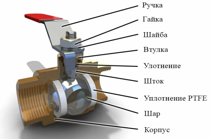 Техническое обслуживание шарового крана в разрезе
