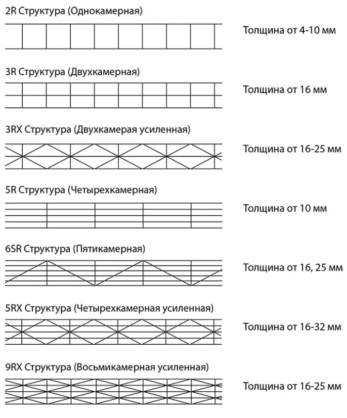 Сотовый и монолитный поликарбонат в разрезе для сравнения структуры