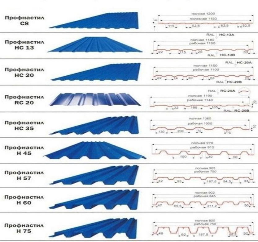 Три вида профнастила С8 С20 НС35 рядом для сравнения высоты волны