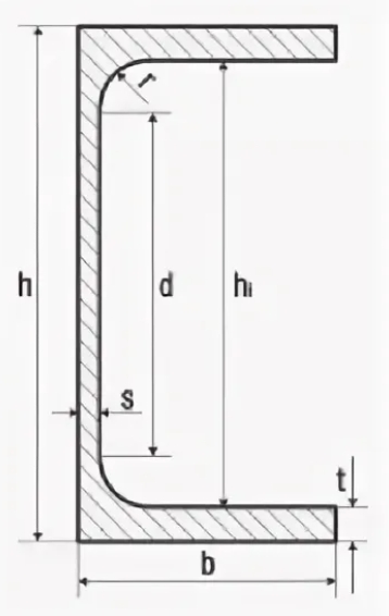 размеры металлического швеллера для строительных задач