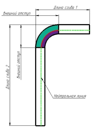 Эскиз с размерами дуги - радиус изгиба длина хорды и высота подъема